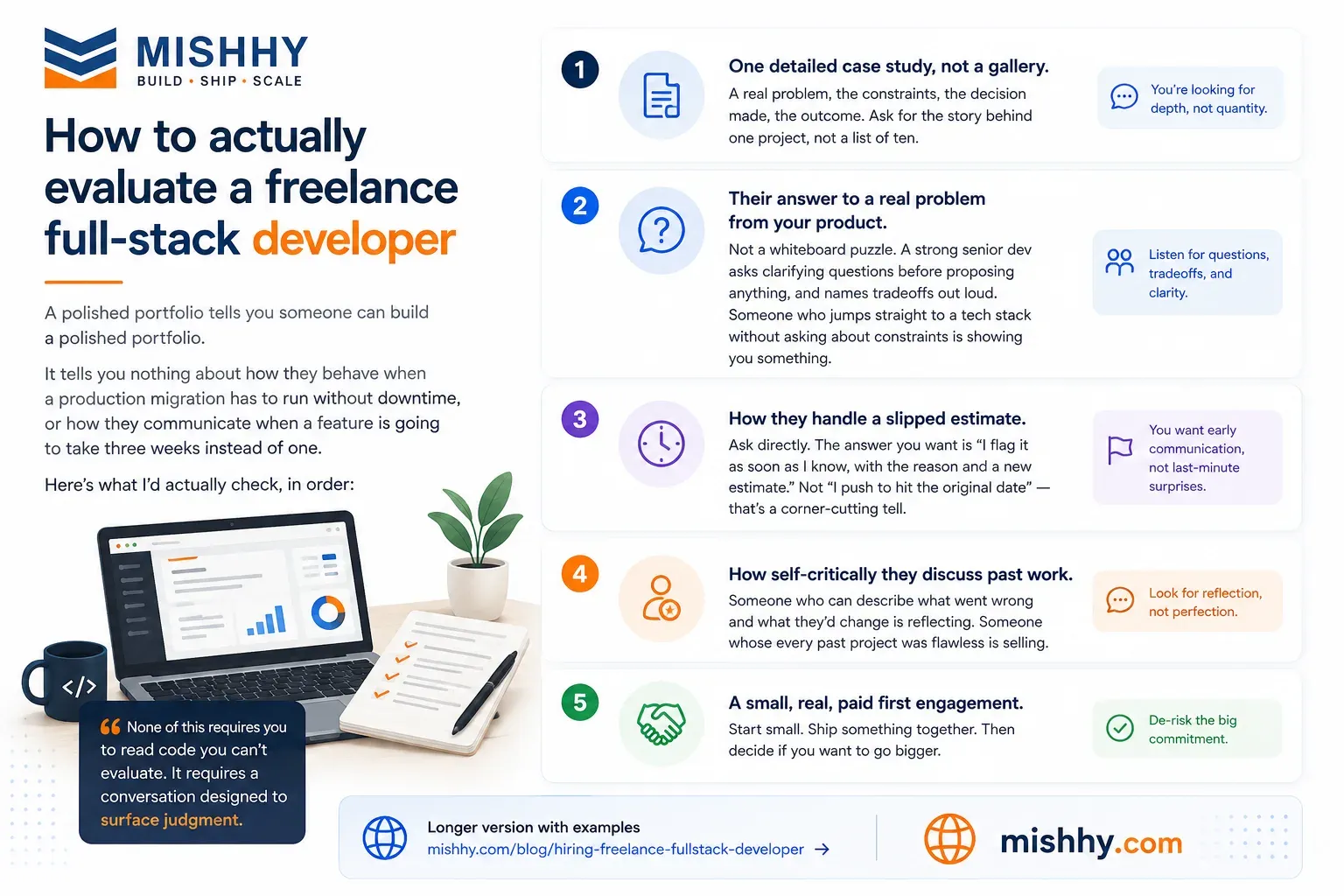 Hiring a Freelance Full-Stack Developer: What to Actually Look For