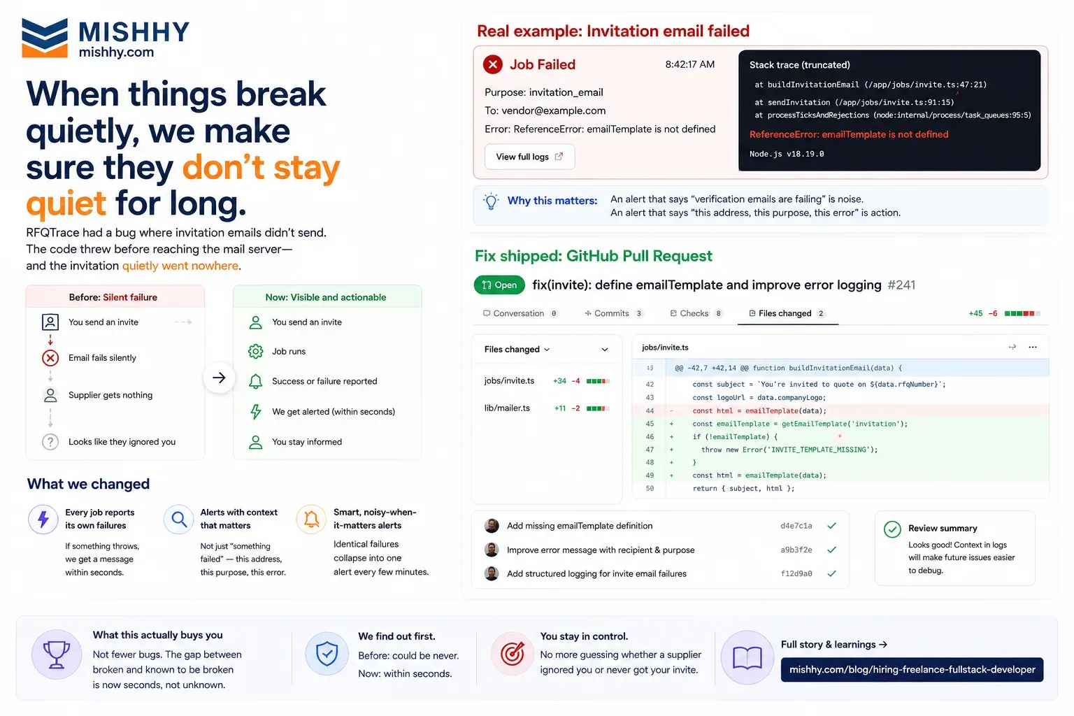 How We Find Out Something Broke Before You Tell Us