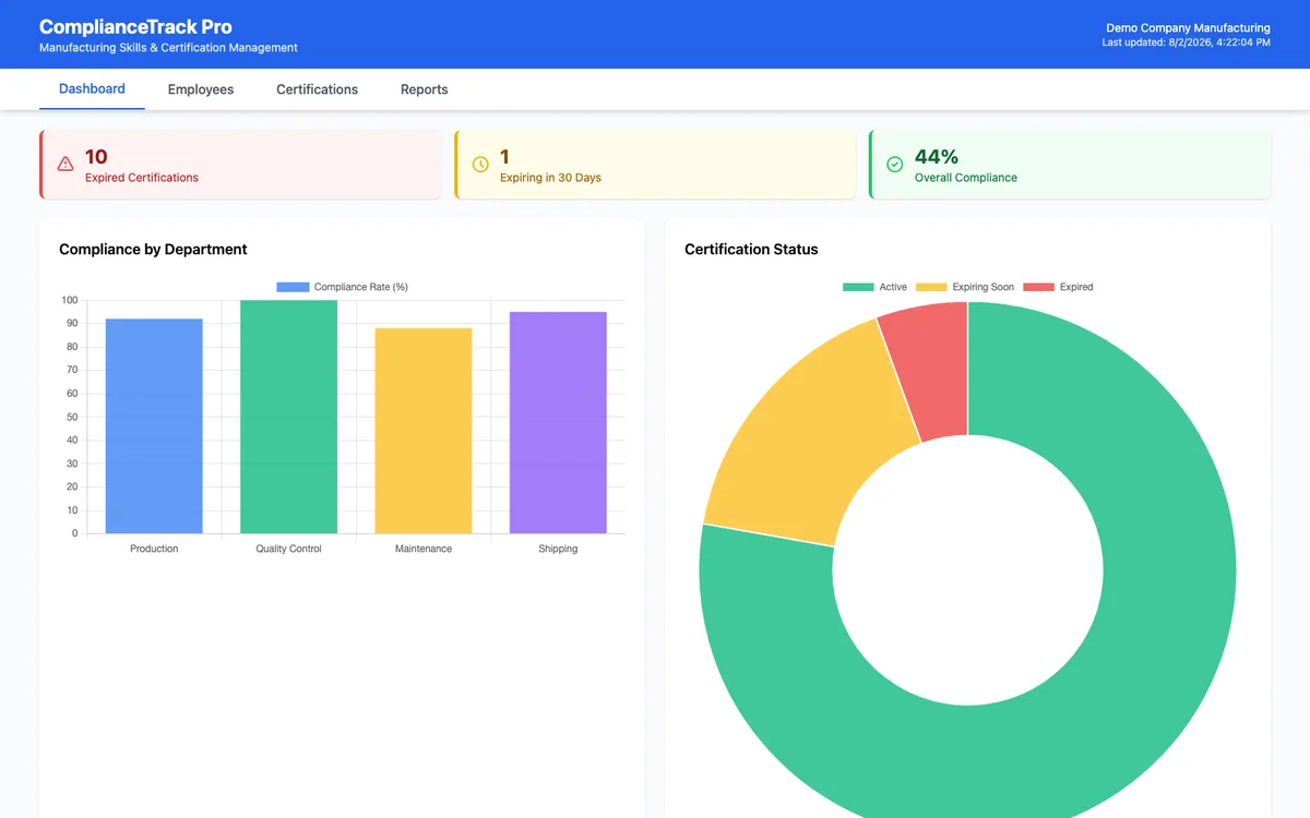 ComplianceTrack Pro — manufacturing skills and certification tracker dashboard